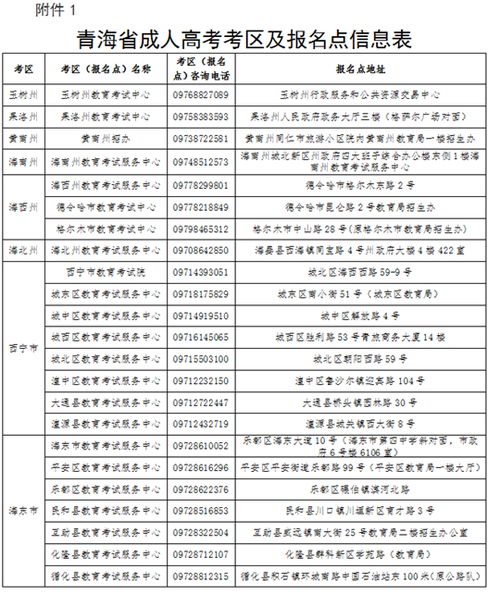 青海成人本科报名时间2024年（青海省成人本科考试时间）