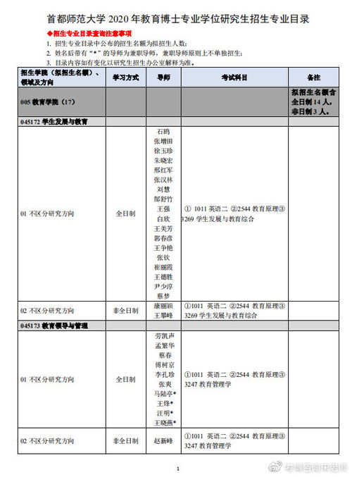 首都师范大学研究生分数线（首都师范大学研究生分数线2024）