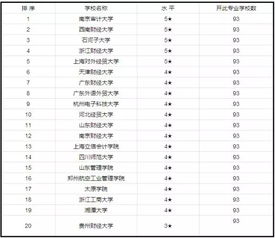 专业院校排名（会计专业院校排名）