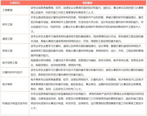 专升本培训班费用一般多少钱（校内专升本培训班费用一般多少钱）