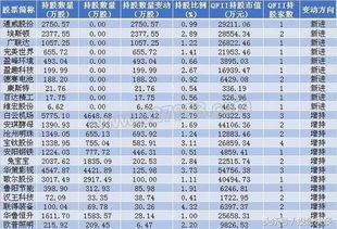 华尔街大行抱团买入,外资A股最新持仓曝光