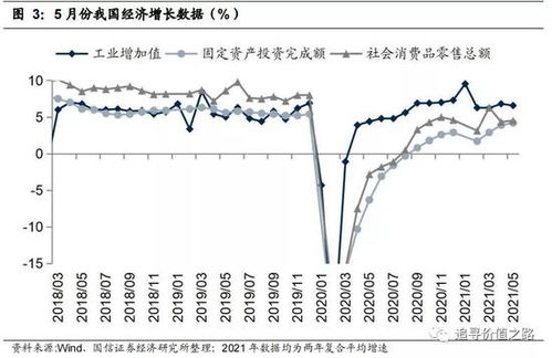 A股表现坚挺,建议关注相关板块