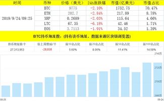 NCE平台:比特期货下探与趋势解读
