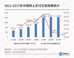 网商银行规模突破5000亿 金晓龙面临增收难题