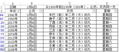 阳历和阴历是啥区别:阳历与阴历,人类两种时间认知体系的千年对话