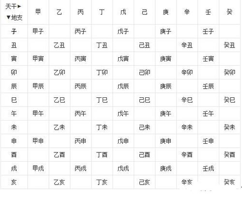 农历天干地支查询：天干地支与万年历，解锁传统历法的数字化查询指南