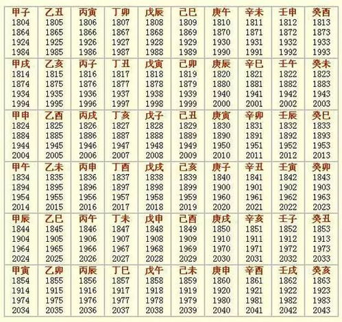 农历天干地支查询：天干地支与万年历，解锁传统历法的数字化查询指南