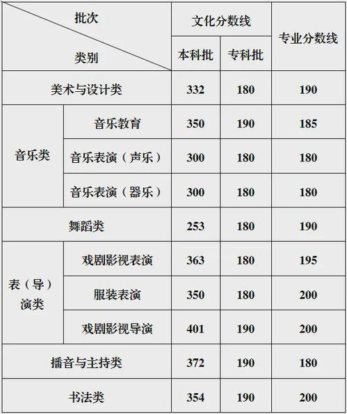 2025年高考本科分数线（2025年高考本科分数线什么时候出来）