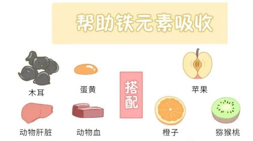 缺铁性贫血吃什么补得快：缺铁性贫血吃什么补得快？这些食物和方法让你快速恢复红细胞！