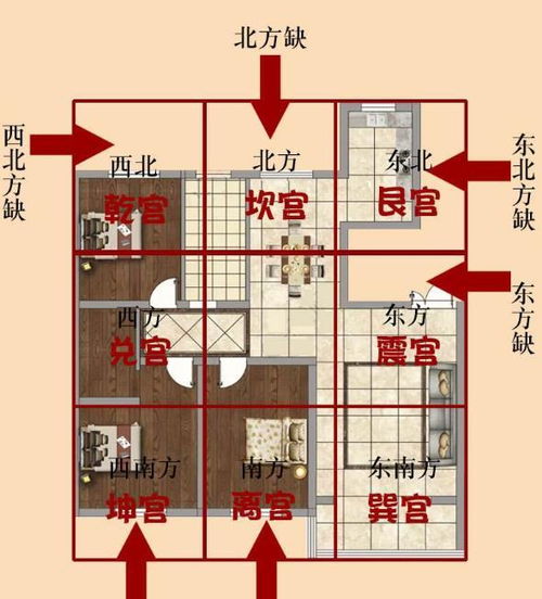 看住宅风水口诀：十句住宅风水口诀解析，老祖宗传下的居住智慧，助你趋吉避凶
