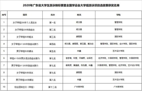 广州商学院学费多少钱一年（广州商学院学费多少钱一年二本科）