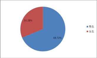 通信工程就业方向及前景（通信工程就业方向及前景男女比例）