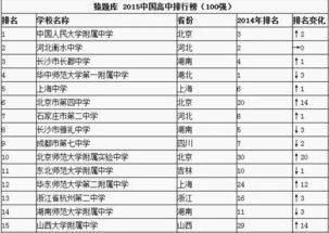 全国高中排名100强一览表（2025全国高中排行榜）