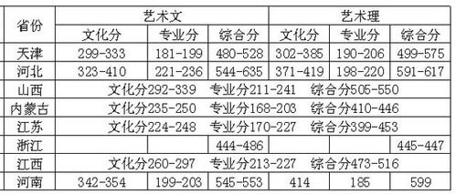天津理工大学（天津理工大学录取分数线）