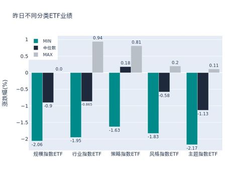 多公司股权交易及股价异动情况