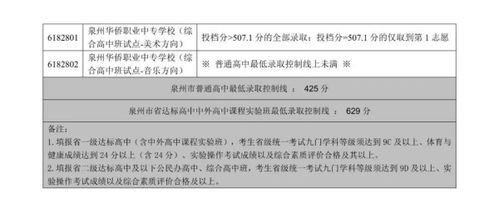 中考录取查询(中考录取查询入口2025年)