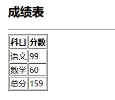 html表单是什么意思：HTML表单，网页交互的核心工具