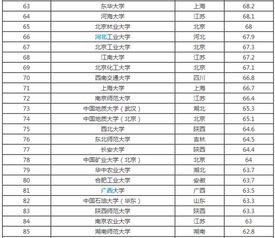 全国211大学排名一览表(全国211大学排名一览表不含985)