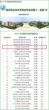 全国专科学校排名公办(专科学校排名公办河南省)