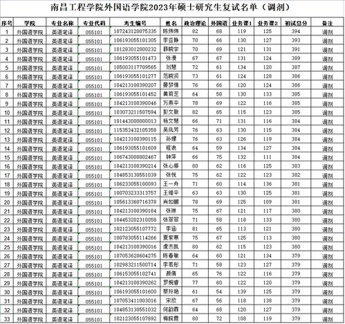 南昌大学研究生院官网（南昌大学研究生院官网录取名单）