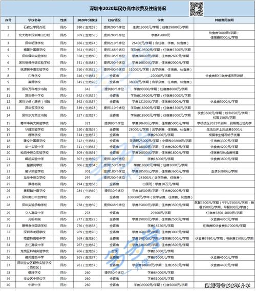 技校一年学费大概多少钱（公办技校有哪些学校）