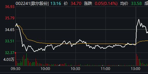 同飞股份:公司业务情况请以公司在指定信息披露媒体披露的定期报告为准
