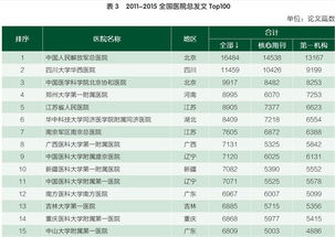 全国骨科医院排名第一名:全国骨科医院排名第一名,权威发布,综合实力最强的骨科医院推荐