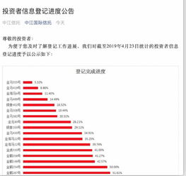 上大股份:股东拟合计减持不超3.9%公司股份