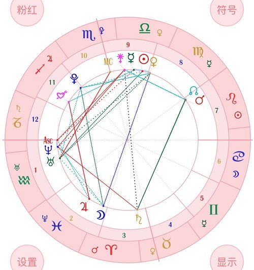十二宫星盘查询:十二宫星盘查询全指南,从出生时间到人生指引的完整解析