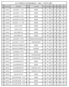 中考各学校录取分数线(中考各学校录取分数线何时公布)