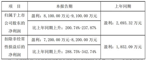 宇瞳光学“一种变焦镜头”专利获授权