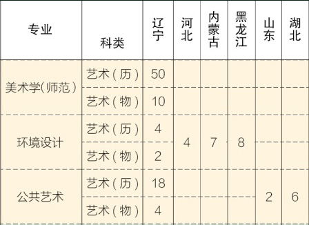 艺术生最低的二本大学（艺术生最低的二本大学分数线）