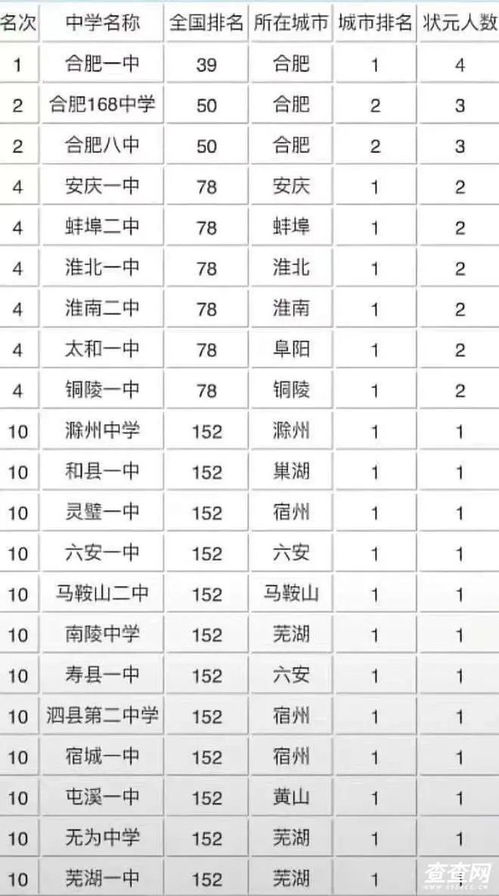安徽职高学校排名前十（安徽职高学校排名榜）