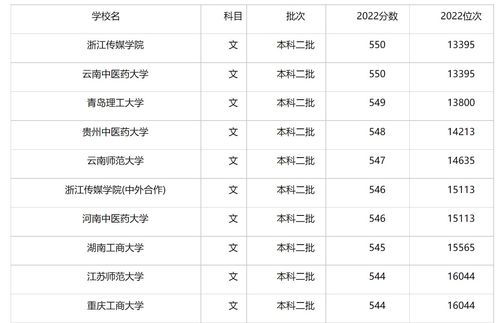 已有本科学历想再考第二学历（已有本科学历想再考第二学历有必要吗）