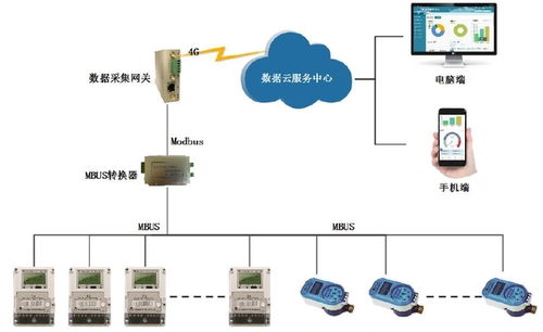 金卡智能等“燃气微泄漏检测方法、装置、设备、介质和程序产品”专利获授权