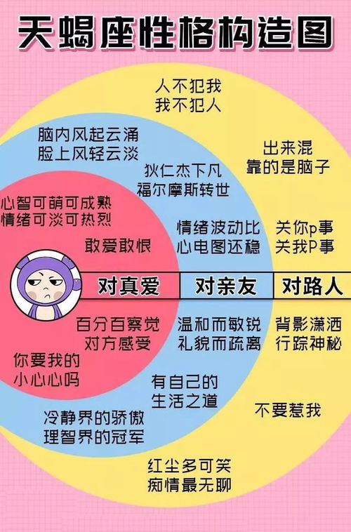 12星座最全配对表：12星座最全配对表，从灵魂共鸣到现实挑战，解锁星座爱情密码