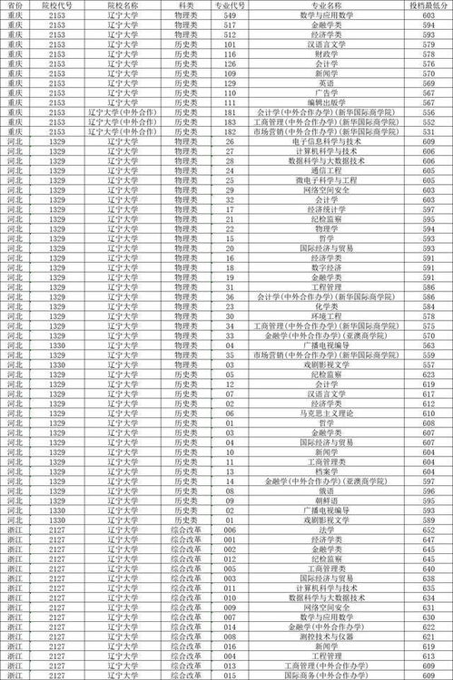 2024年录取分数线一览表（2024年录取分数线一览表最新）