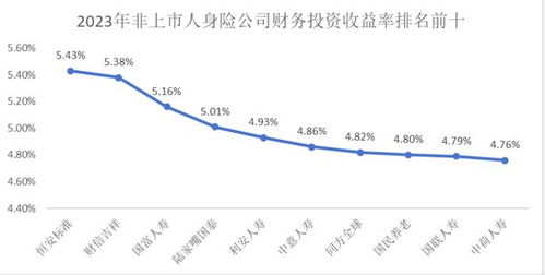 人身险公司投资能力季考：7成投资收益率同比增长，综合投资收益率表现却现分化