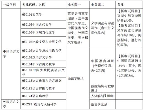 深圳大学研究生招生网(深圳大学研究生招生专业目录)