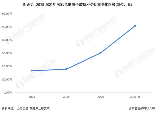 沪宁股份布局千亿特种光源产业 拟4000万增资虹剑光电