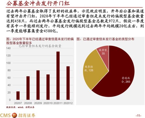 招商策略：均衡配置，重回哑铃策略