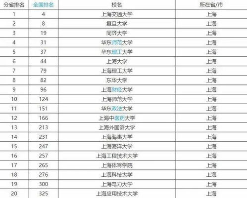 中国排名大学前十名（中国大学排行前十）