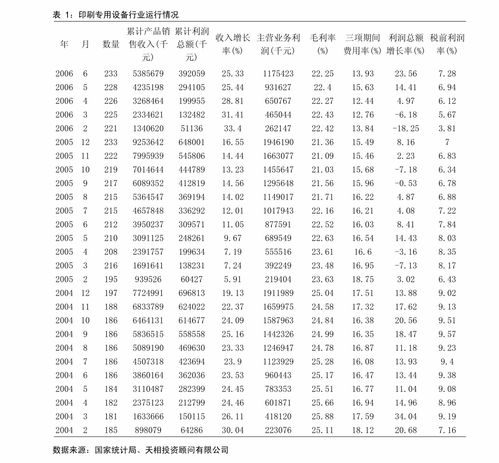 海安集团:经注册会计师鉴证的非经常性损益明细表