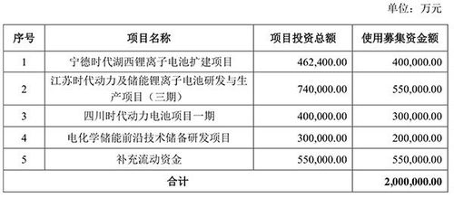 佳力奇:关于使用部分闲置募集资金及自有资金进行现金管理的公告