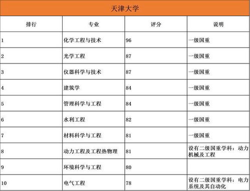 专科十大吃香专业（专科十大吃香专业排名）