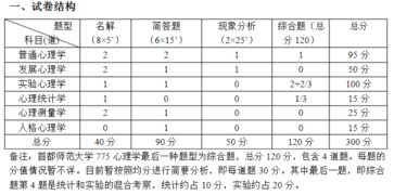 心理学专业大学排名（应用心理学专业大学排名）