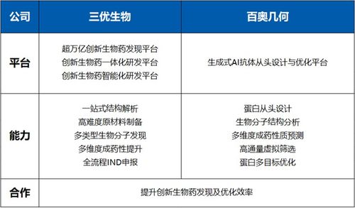 大数据技术与应用专业（大数据技术与应用专业的职称）