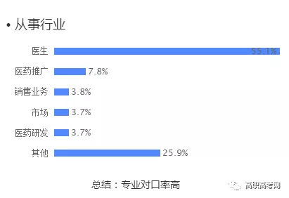 制药工程考研方向:制药工程考研方向全解析,从专业选择到未来就业的全面指南 制药工程考研方向:制药工程考研方向全解析,从专业选择到未来就业的全面指南