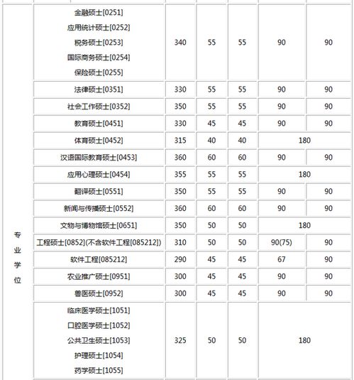 吉林大学研究生分数线(吉林大学 研究生分数线) 吉林大学研究生分数线(吉林大学 研究生分数线)