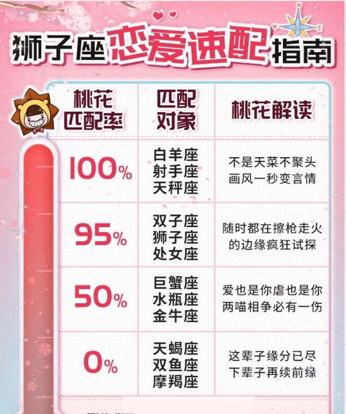12星座配对排名：2023年度12星座最佳配对排名，从水火不容到灵魂共鸣的星座爱情密码